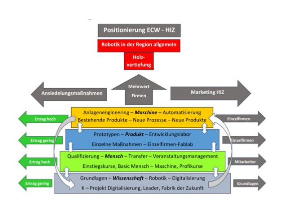 Darstellung Maßnahmen